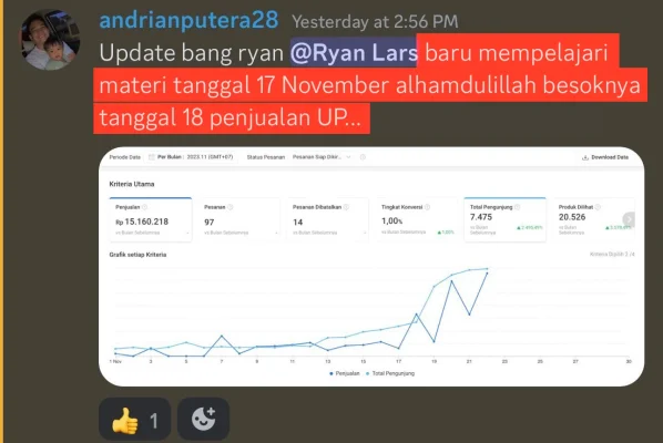"Baru join tanggal 17, besoknya penjualan NAIK drastis! 📈"
