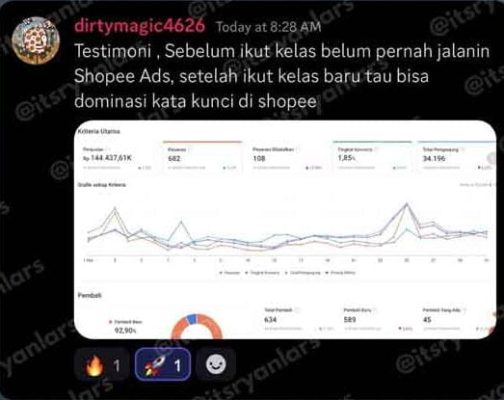 "Sebelum ikut kelas belum tau caranya beriklan, sekarang bisa - Omset Rp144jt per bulan"